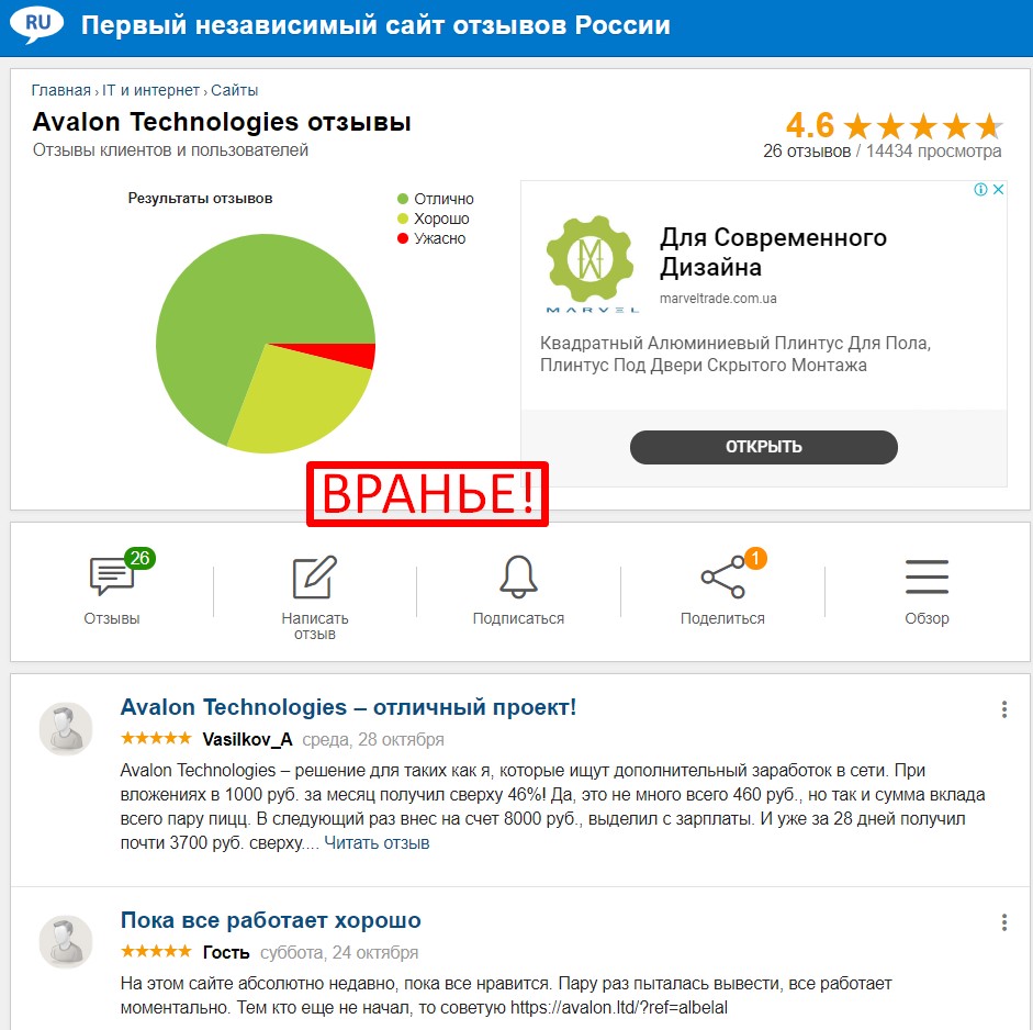 Avalon technologies отзывы, платят или нет? 13 отзывов про Avalon.ltd