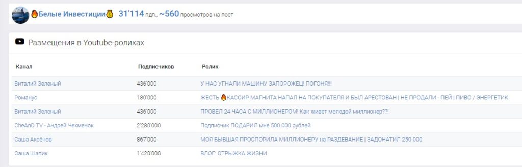 Белые инвестиции отзывы о канале в Телеграм!