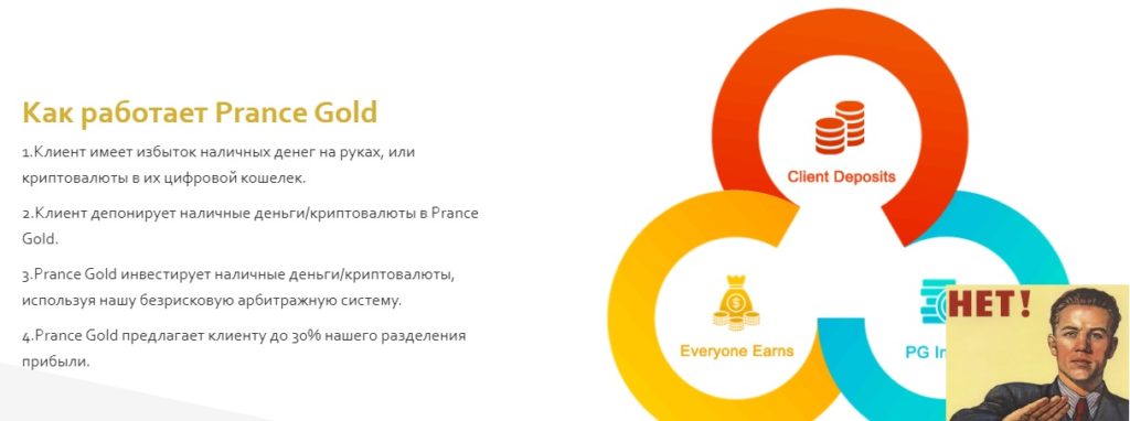 Prance gold отзывы и мнение эксперта!