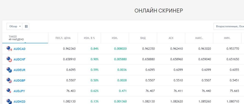 Cmc capital отзывы о брокере!