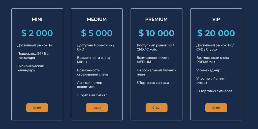 Обзор и отзывы о lab finance — это мошенники?