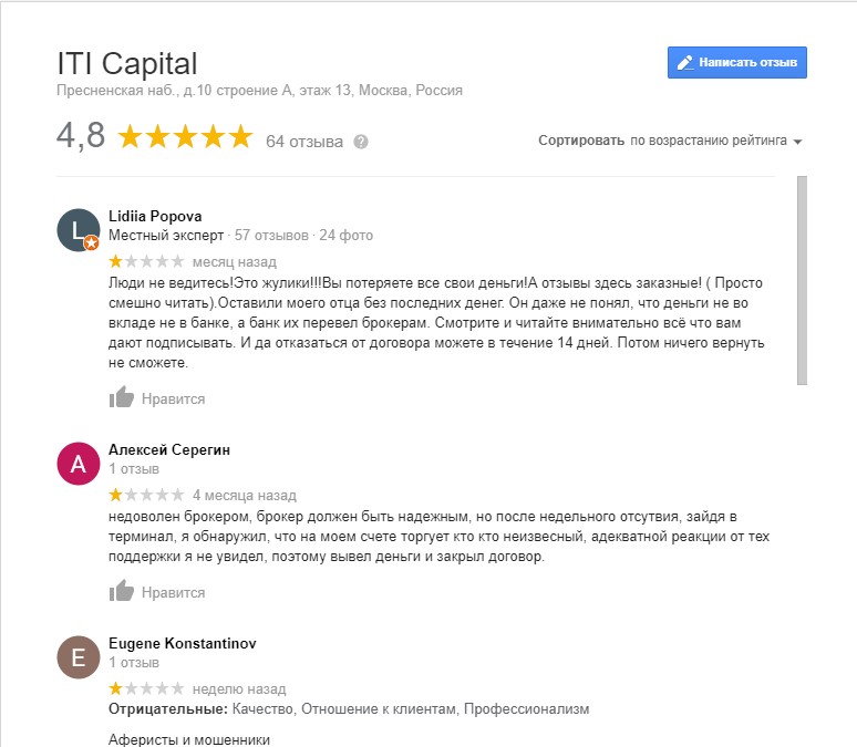 Техноайти отзывы. Отзывы it. Iti Capital нет отзывов.