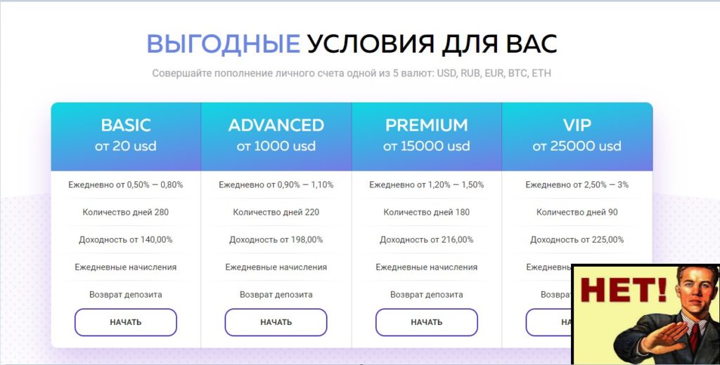 Eliro trading инвестиции или развод? Отзыв и проверка!