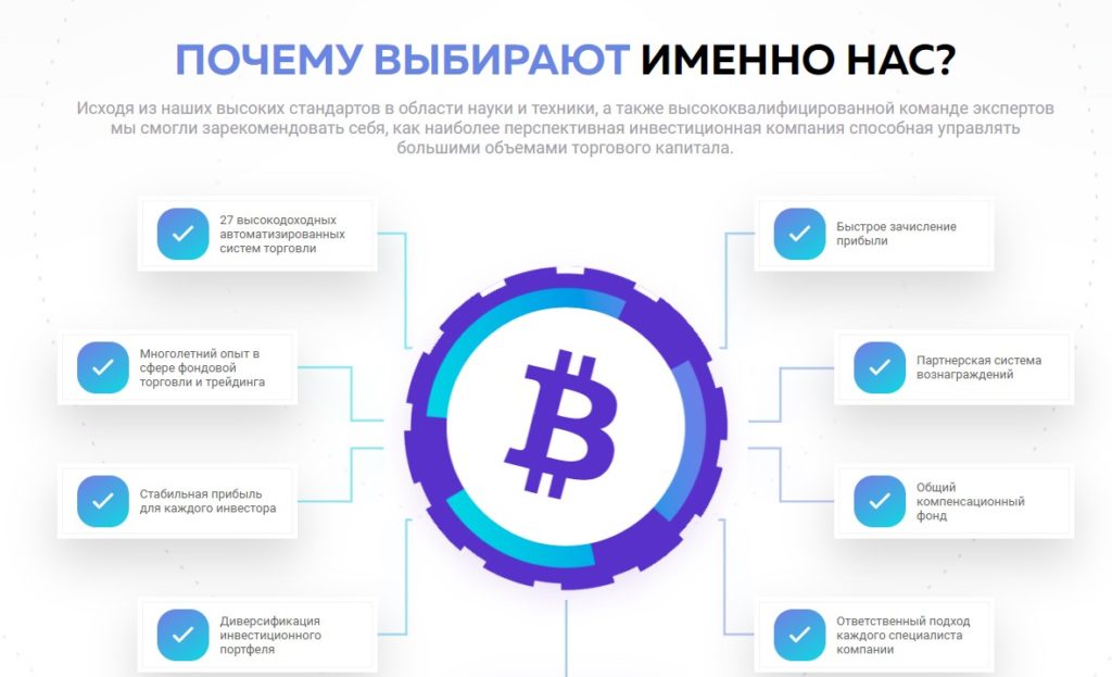 Eliro trading инвестиции или развод? Отзыв и проверка!