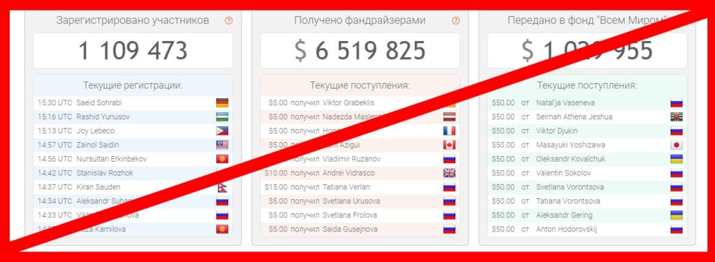 Отзывы о пирамиде WholeWorld! Обманывают с 2011 года?