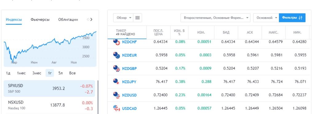 Royal Trust Group отзывы и проверка брокера!