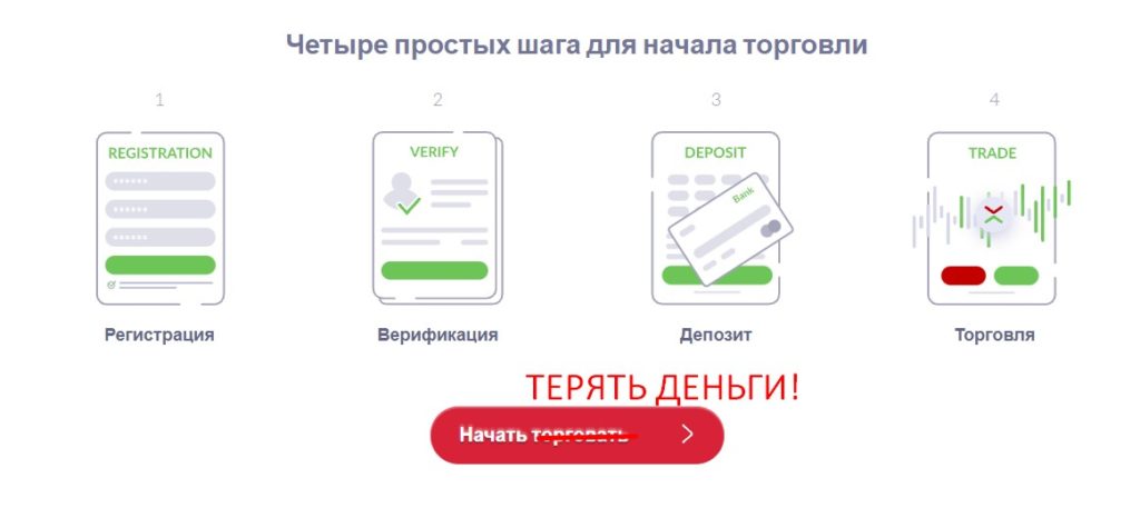 Evotrade отзывы о компании, мошенники?