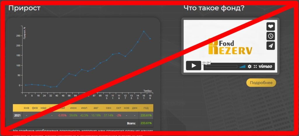 Rezervfond отзывы и проверка!