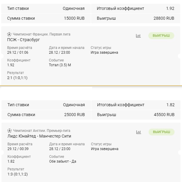 Как заработать 185 700 рублей за месяц? Сигналы для пассивного заработка!