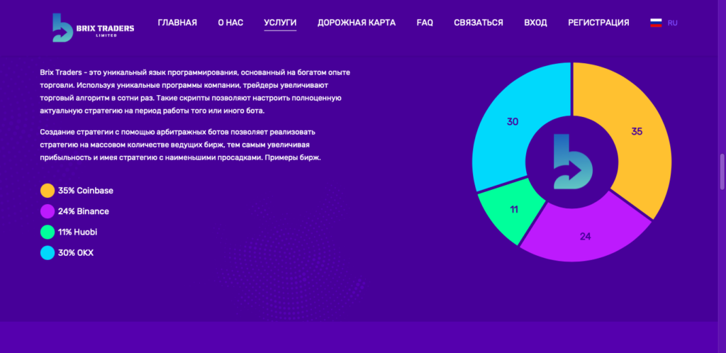 BRIX TRADERS отзывы, лохотрон или нет? Проверка и обзор!