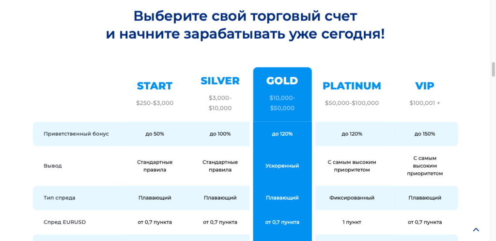 Smart Direct Broker отзывы, черный брокер или нет?