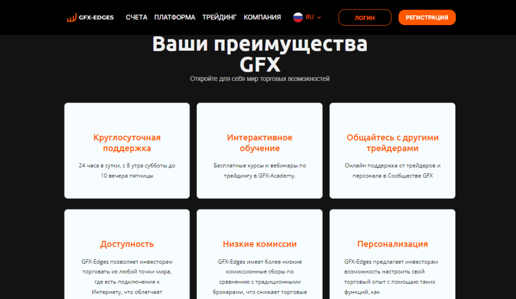 GFX-Edges проверка брокера, отзывы