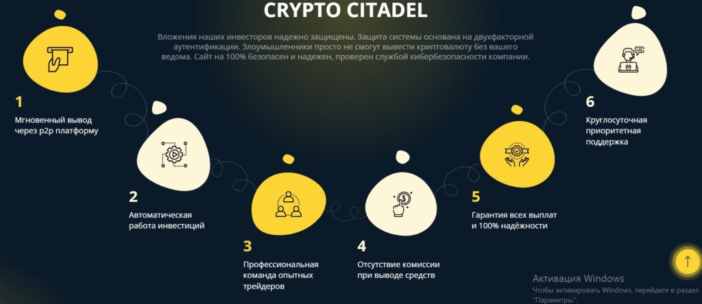 Crypto Citadel — мошенники, отзывы