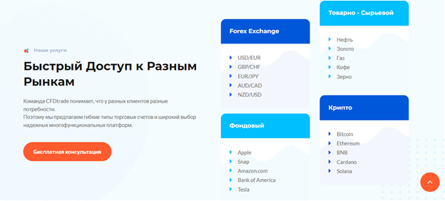 CFDTrade: отзывы и обзор брокерской конторы