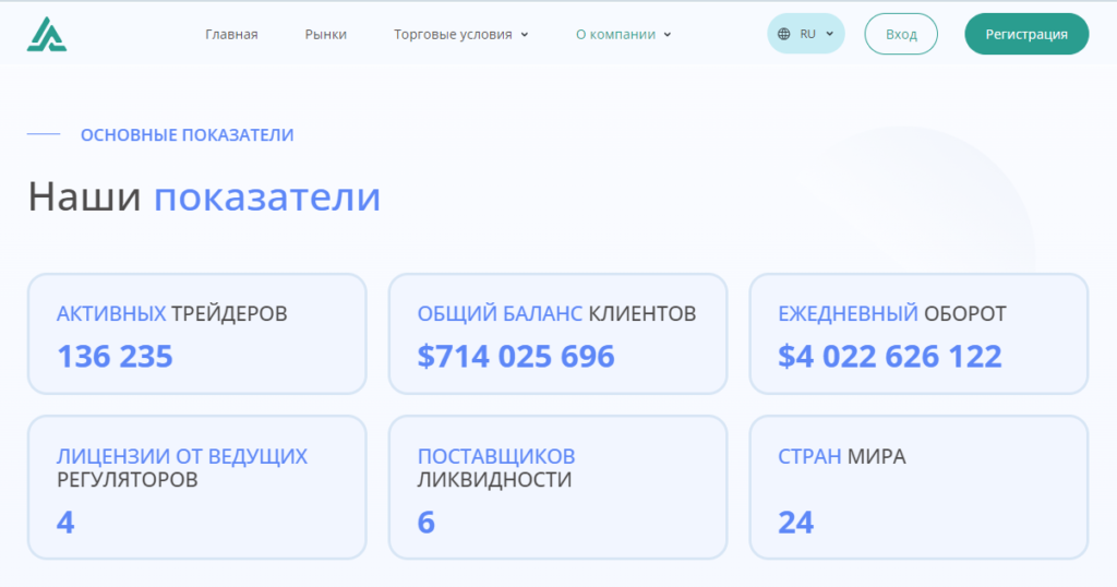 Akah Nent проверка брокера на честность работы, отзывы