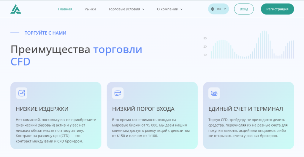 Akah Nent проверка брокера на честность работы, отзывы