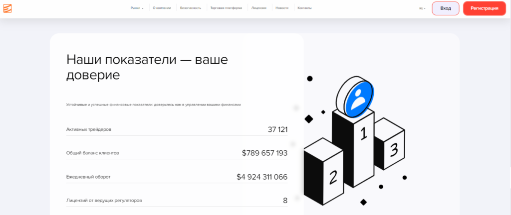 EntonApy: отзывы клиентов о брокере и проверка на честность