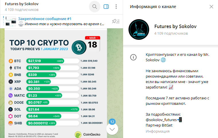 Futures by Sokolov: отзывы про телеграм-канал. Скам или нет?