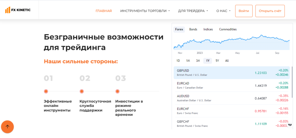 FxKinetic: проверка брокера на мошенничество и реальные отзывы клиентов