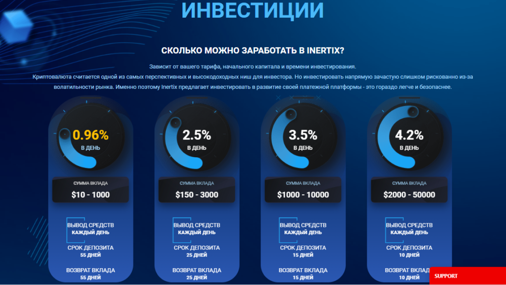 INERTIX разоблачение мошенников, отзывы про лохотрон