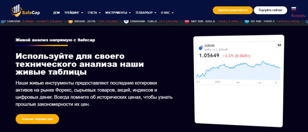 Safecap: проверка брокера, реальные отзывы