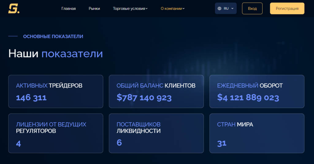 Silcom GT проверка брокера на мошенничество, отзывы