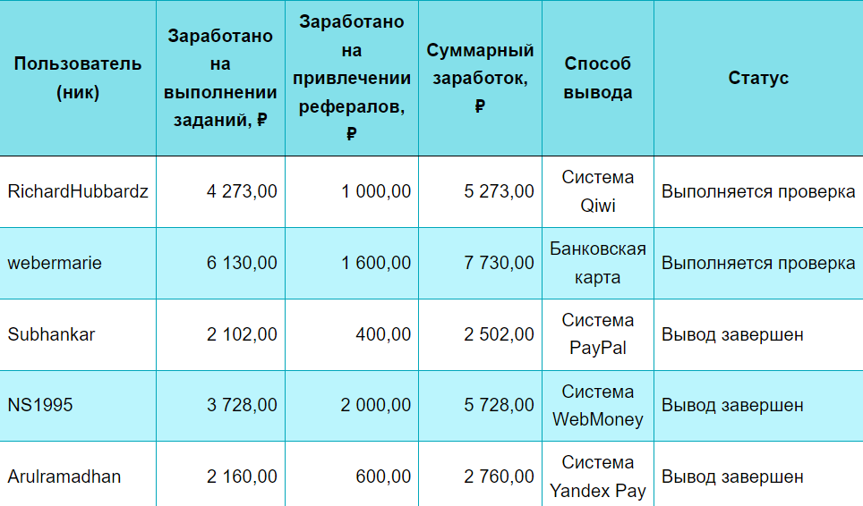 Z8e.ru: развод или нет. Реальные отзывы пользователей