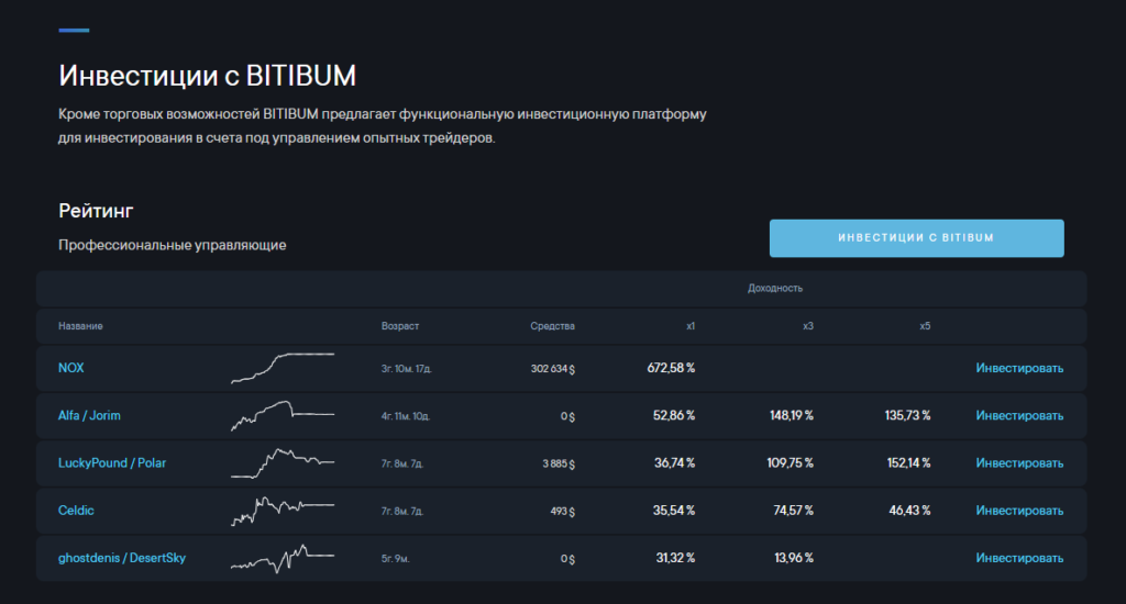 BITIBUM проверка на прозрачность работы, отзывы клиентов