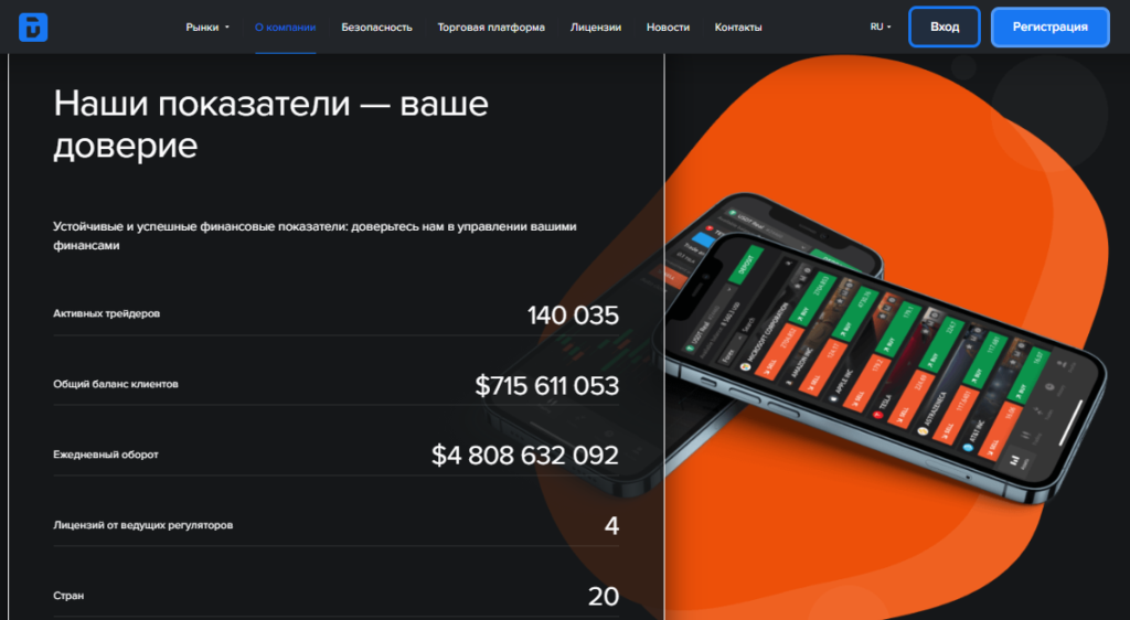 Inncresas проверка брокера, отзывы трейдеров о компании