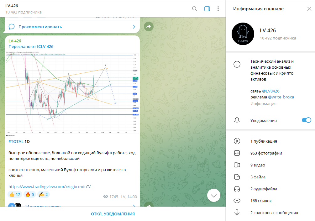 LV-426 проверка ТГ канала на мошенничество, отзывы подписчиков