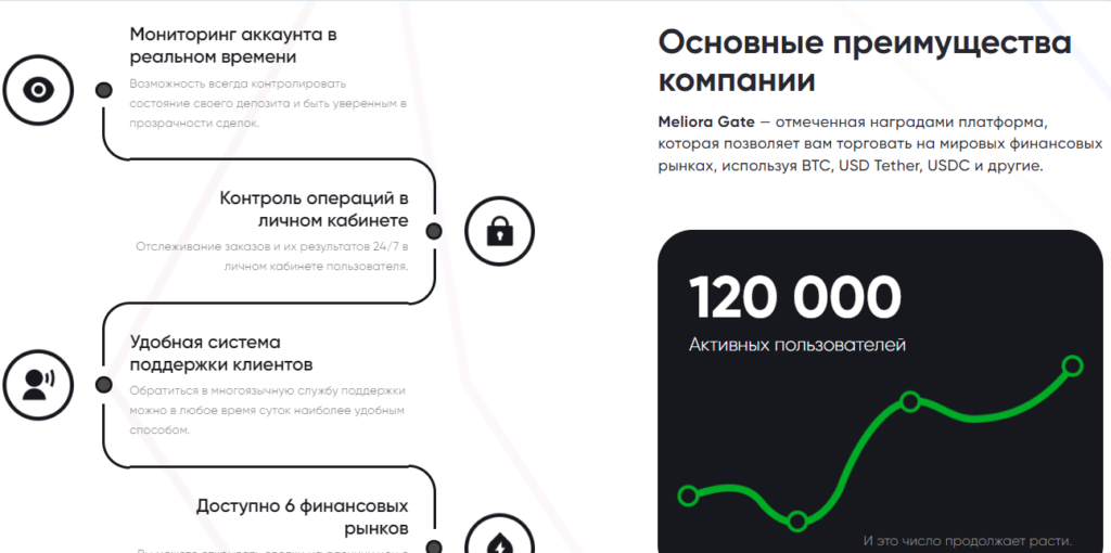 Meliora Gate проверка на честность, отзывы трейдеров о брокере