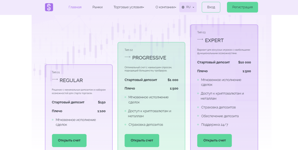 StarqEmic развод или нет? Реальные отзывы о брокерской конторе