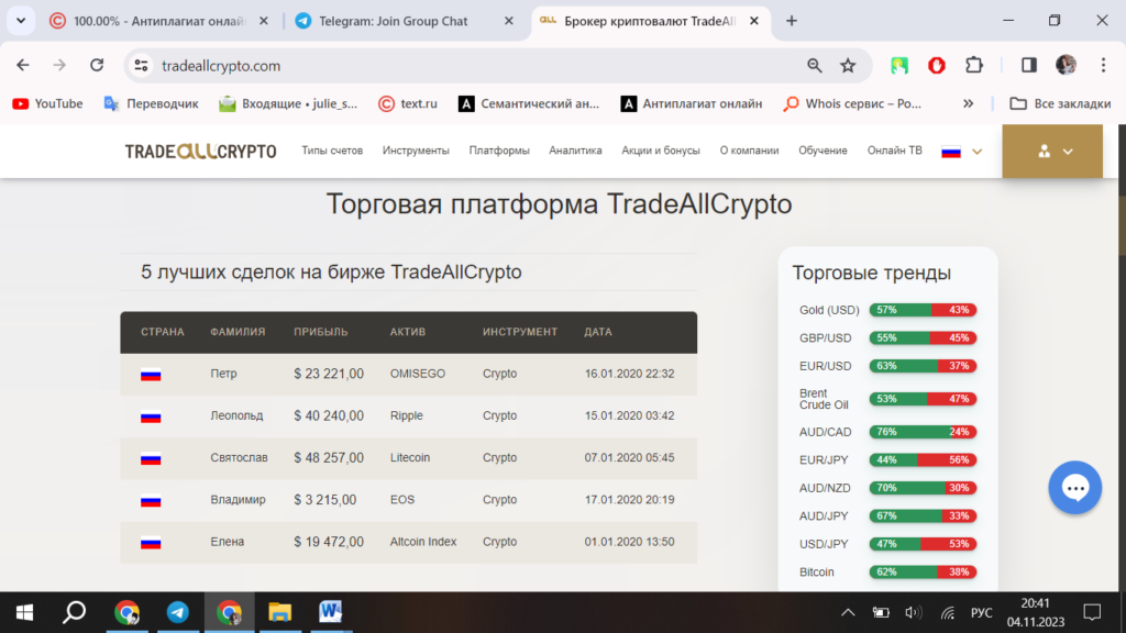 TradeAllCrypto: проверка брокера на честность и реальные отзывы клиентов