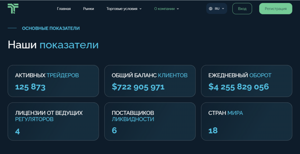 Tuskyr Tech проверка на честность работы, отзывы трейдеров