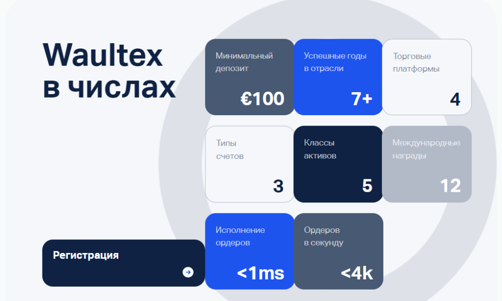 Waultex мошенники или нет, отзывы трейдеров о конторе