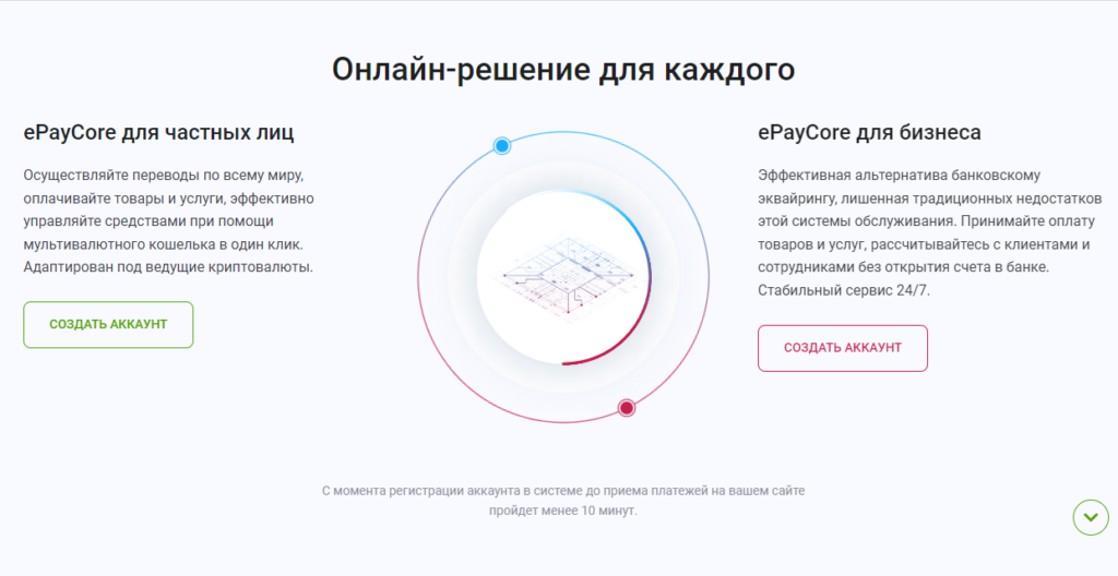 ePayCore проверка на прозрачность работы, отзывы о проекте