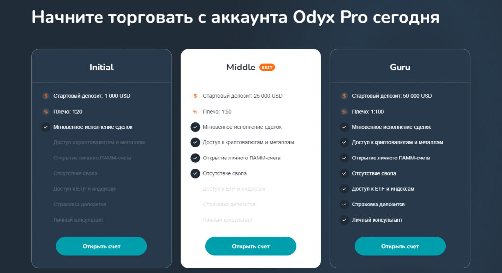 Мошенники Odyxpro отзывы и разоблачение!