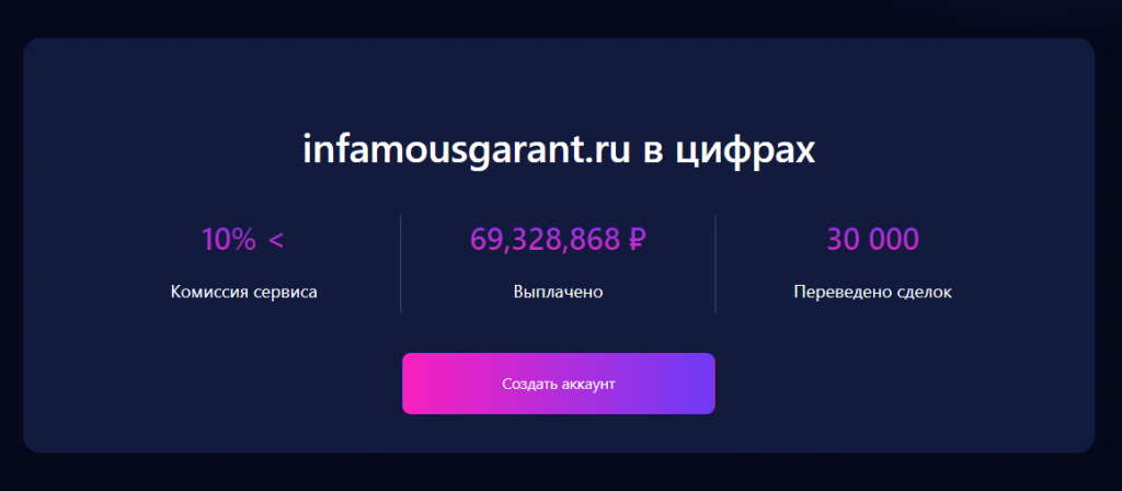 Infamousgarant.ru – честный сервис или мошенник? Отзывы и проверка