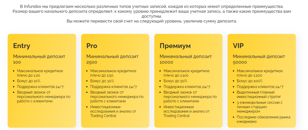 Infundex: обзор торговой платформы и отзывы трейдеров