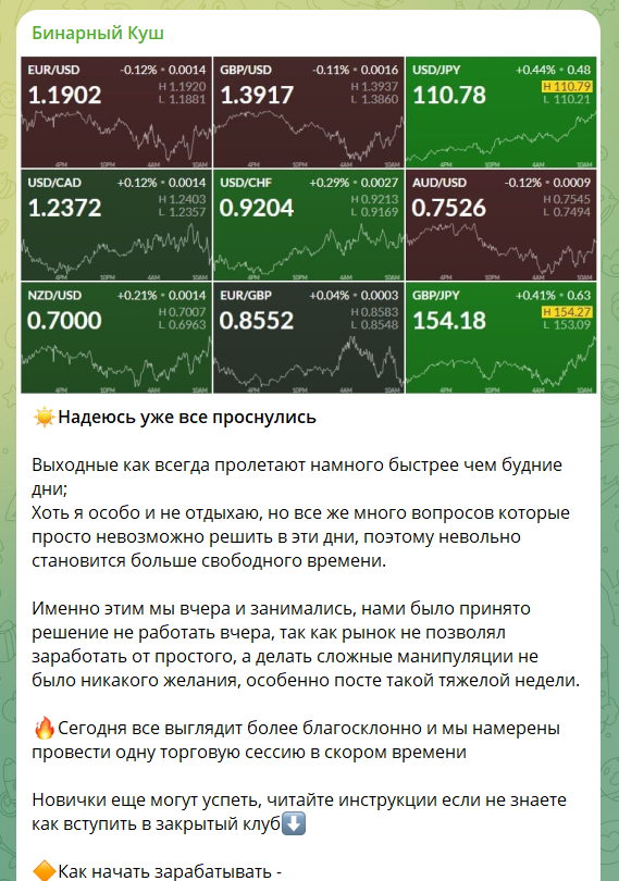 Проверка ТГ-канала Бинарный Куш. Отзывы обманутых клиентов