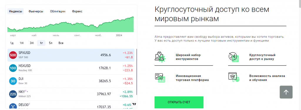 Alma Capital отзывы, жалобы и проверка!  Обман или нет?