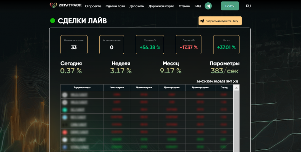 ZION TRADE: отзывы клиентов и честный обзор