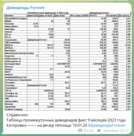 Дивиденды Forever: секрет успешности проекта или мудрая модель обмана? Отзывы о канале!