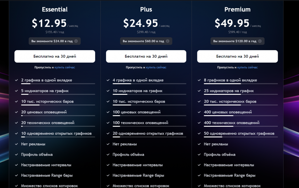 Платформа #TradingView – это развод? Что говорят отзывы о сервисе?