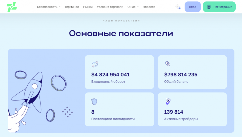 Layaeinc проверка на прозрачность деятельности, отзывы о брокере