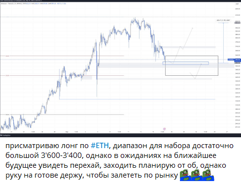 Проверяем SWEET CRYPTO. Обман или нет?