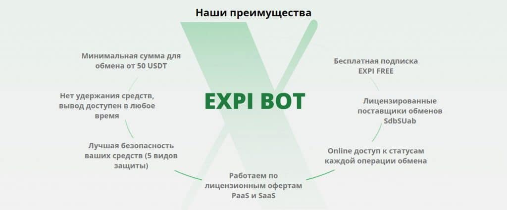 Заработок с expi bot отзывы - не платит!