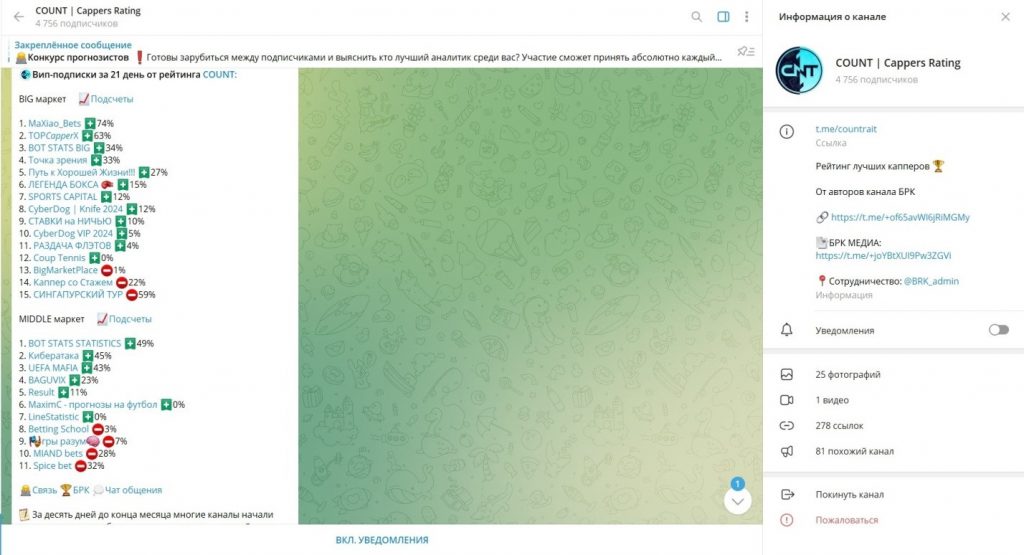 COUNT | Cappers Rating отзывы о телеграм канале и честный анализ