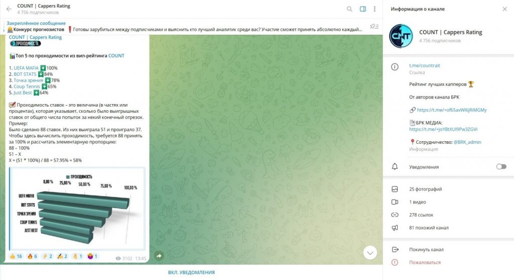 COUNT | Cappers Rating отзывы о телеграм канале и честный анализ