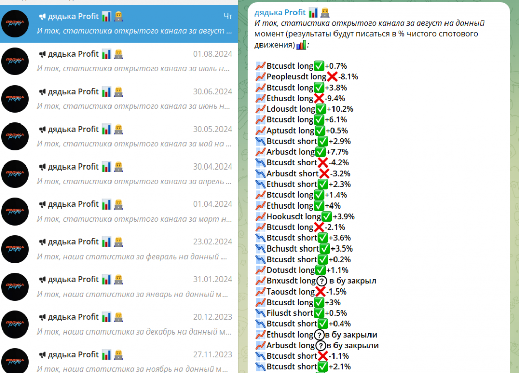 Проверка ТГ-канала дядька Profit! Мошенничество или чистый трейдинг? Отзывы и обзор!